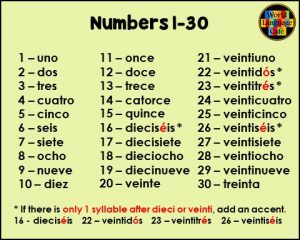 Spanish numbers 1-30